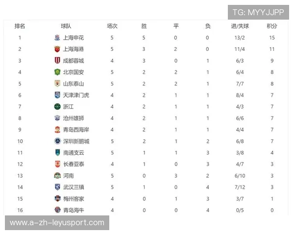 中超比赛数据榜实时更新，中超官方比赛数据